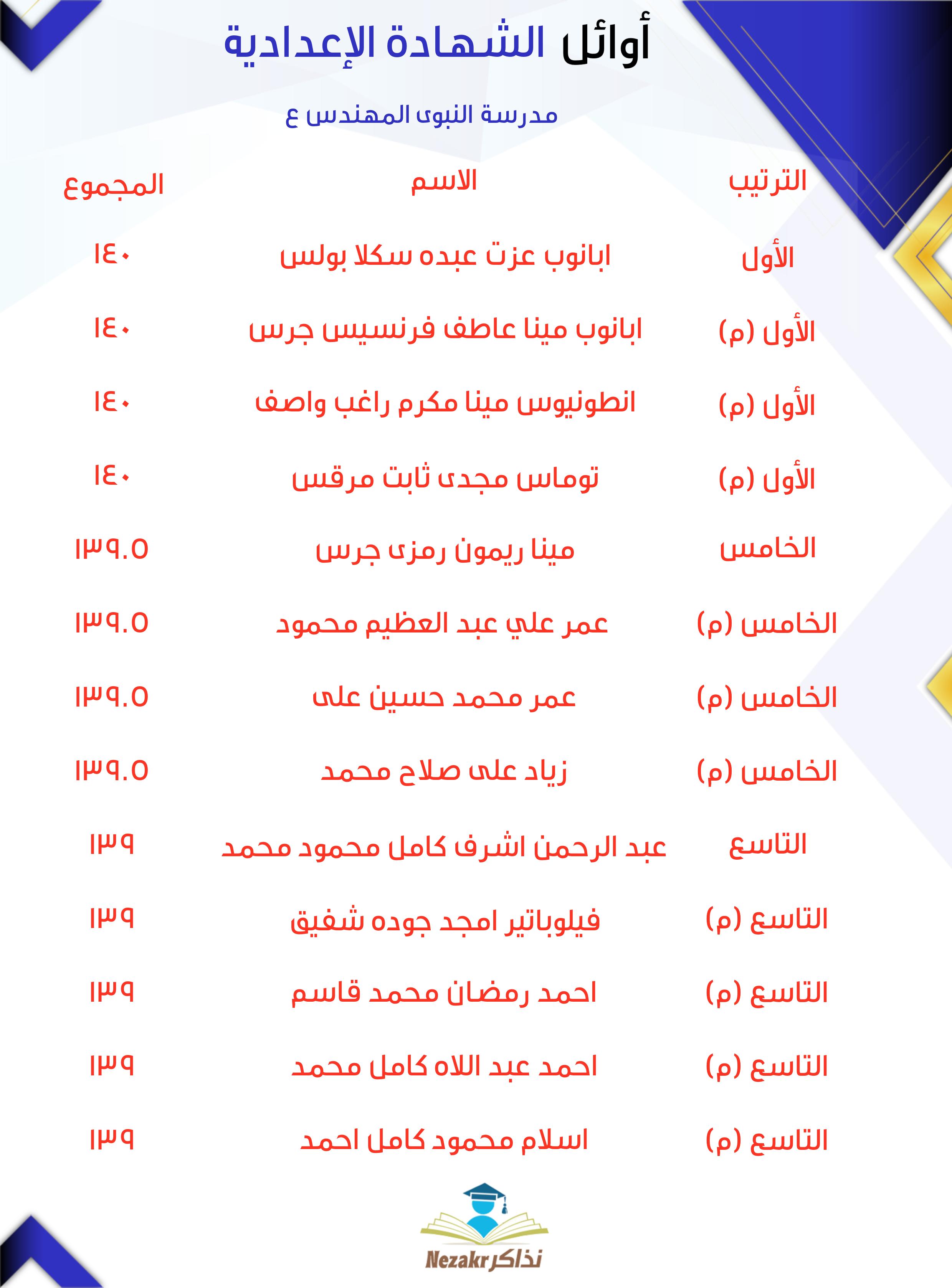 قائمة الأوائل  